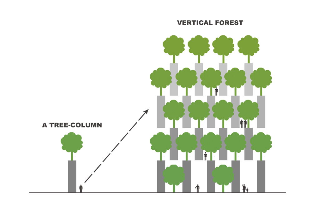 Trees Building for ABBANK Proposal / Vo Trong Nghia Architects