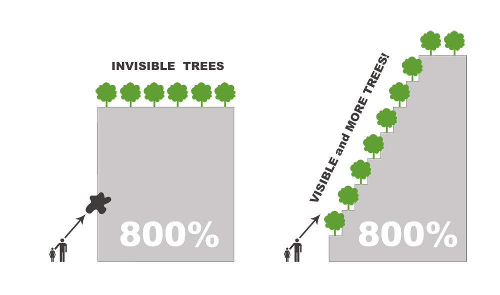 Trees Building for ABBANK Proposal / Vo Trong Nghia Architects