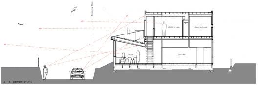 Section