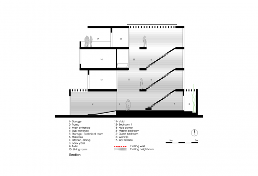Section