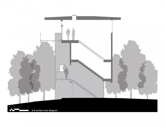 Section