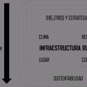 Sede Social en Batuco Abajo / Luis Quezada Scheme