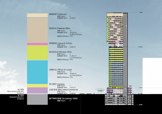 Plans for OMA's Essence Financial Building. Image via Arpan Bakshi