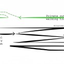 Museum of Nature and Science Winning Proposal / Schwartz Besnosoff + SO Architecture Museum of Nature and Science Winning Proposal / Schwartz Besnosoff + SO Architecture diagram 06