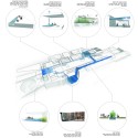 Museum of Nature and Science Winning Proposal / Schwartz Besnosoff + SO Architecture Museum of Nature and Science Winning Proposal / Schwartz Besnosoff + SO Architecture water diagram