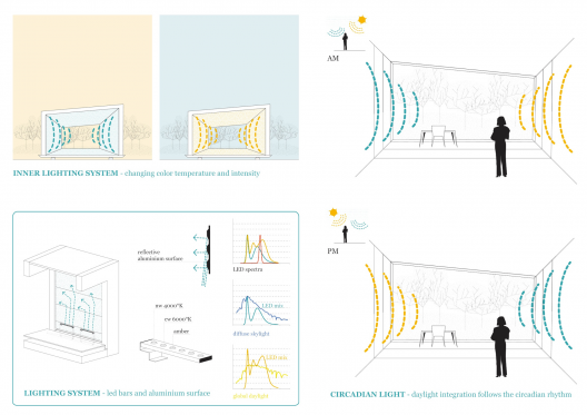 Interior Lighting Diagrams