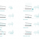 TVZEB Zero Energy Building / Traverso Vighy TVZEB Zero Energy Building / Traverso Vighy Weather Diagrams