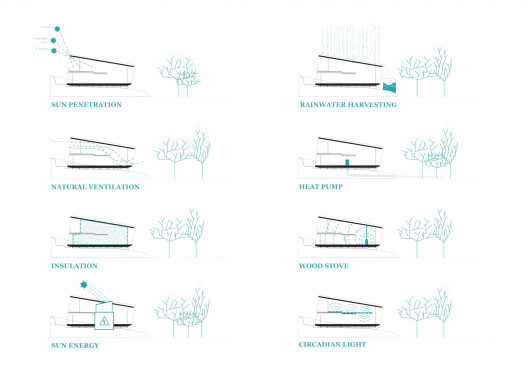 Weather Diagrams