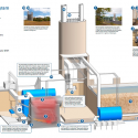 Hotchkiss Biomass Power Plant / Centerbrook Architects and Planners Hotchkiss Biomass Power Plant / Centerbrook Architects and Planners Diagram