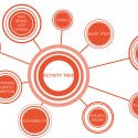 Re-Think Athens Competition Entry / ABM Arquitectos Re-Think Athens Competition Entry / ABM Arquitectos diagram 06