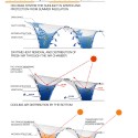 Re-Think Athens Competition Entry / ABM Arquitectos Re-Think Athens Competition Entry / ABM Arquitectos diagram 02