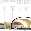 Living Landscape: The Great Fen Visiting Center Proposal / Atelier CMJN Living Landscape: The Great Fen Visiting Center Proposal / Atelier CMJN section diagram