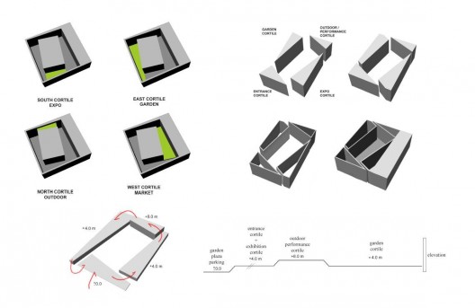 diagrams