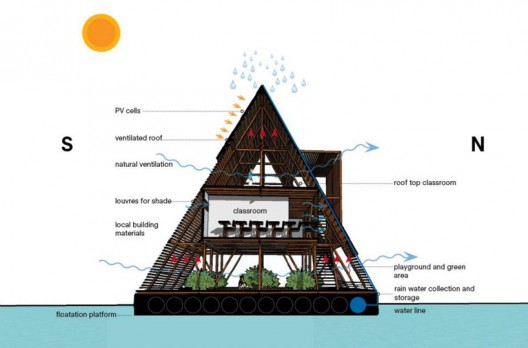 Makoko Floating School / NLE Architects