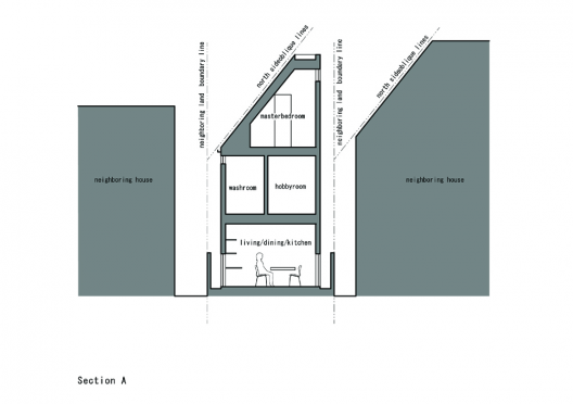 Section