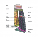 Culture Art Center Changsha / Coop Himmelb(l)au Courtesy of COOP HIMMELB(L)AU