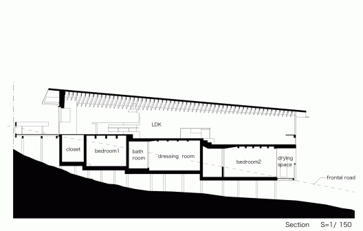 Section