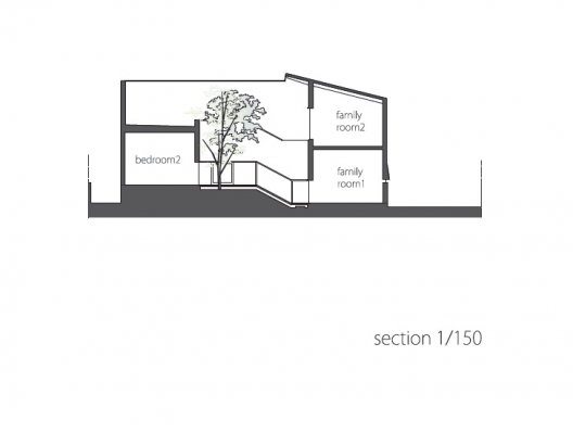 Section