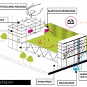 AIV-Schinkel-Wettbewerb Competition Winning Proposal / David Weclawowicz sustainability diagram