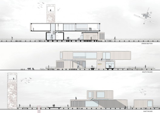 facades and section