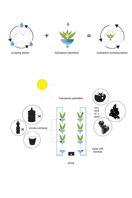diagram 02