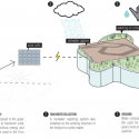 Transformadora CIEL / Rojkind Arquitectos + AGENT Sustainability Shceme