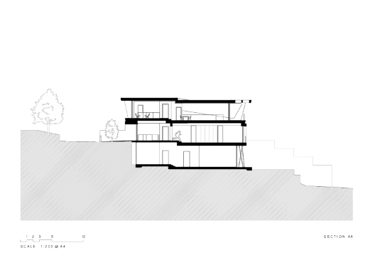 Section
