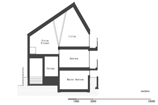 Section