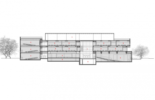 Section