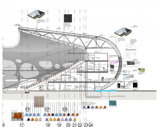 Section