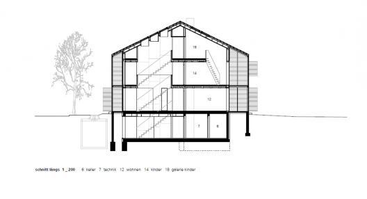 Section