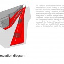 Persian Factory Second Prize Winning Proposal / Hooba Design Group Persian Factory Second Prize Winning Proposal / Hooba Design Group diagram 05