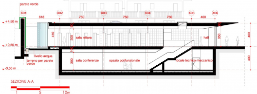 Section