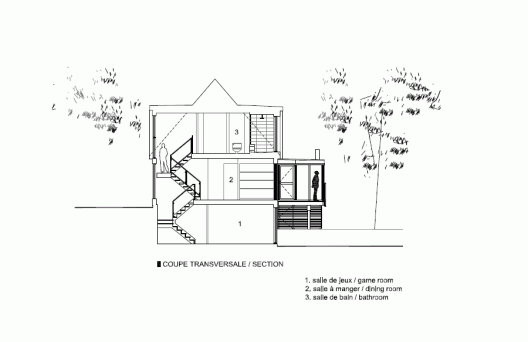 Section