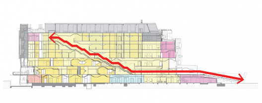 Section