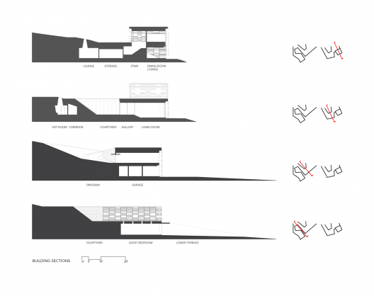 Sections