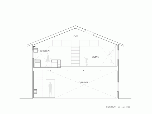 Section