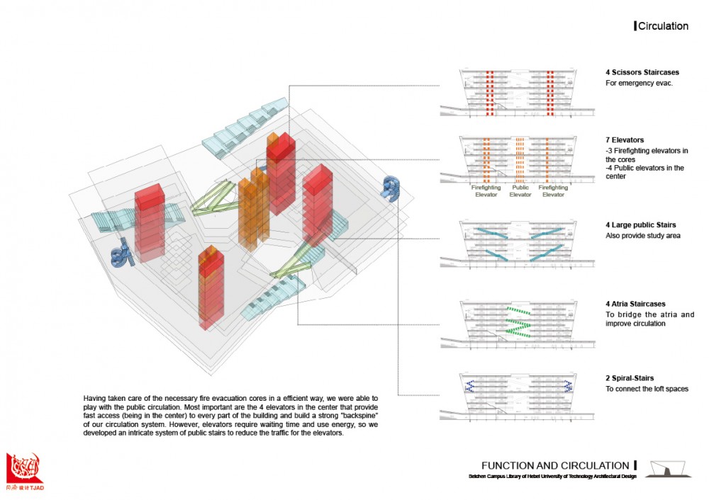 urban planning thesis pdf