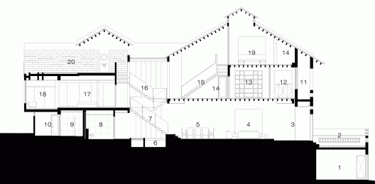 Section