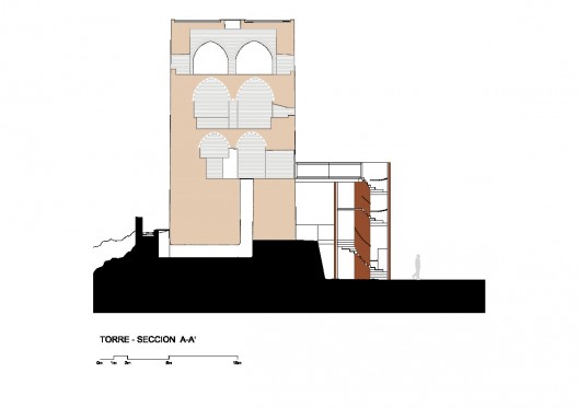 Section