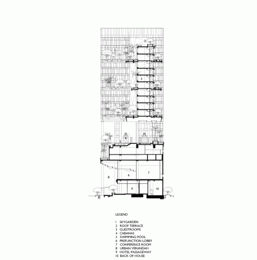 Section