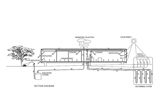Section