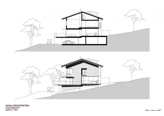 Elevation