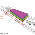 Hotel Park and Seeallee Heiden Competition Entry / Kubota & Bachmann Architects + Martinez Hotel Park and Seeallee Heiden Competition Entry / Kubota & Bachmann Architects + Martinez setback diagram