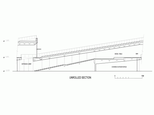 Section