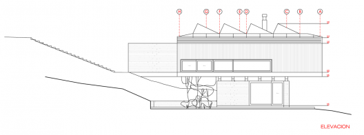 Elevation