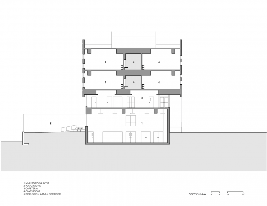 Section