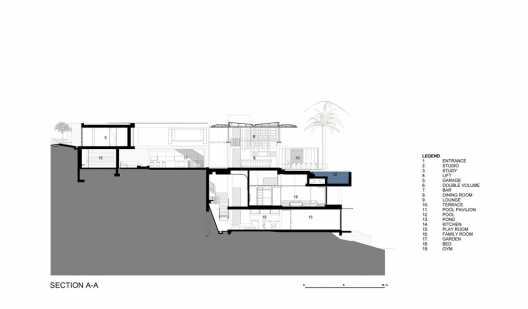 Section