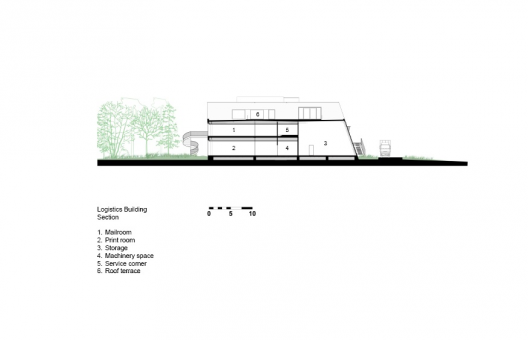 Section