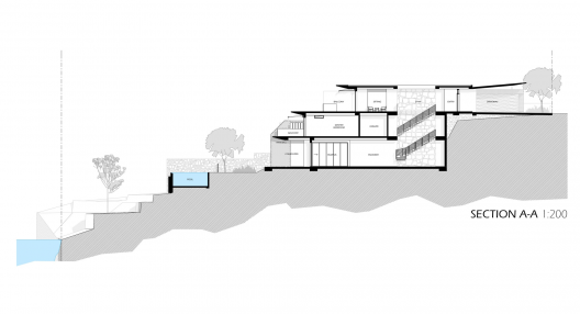 Section